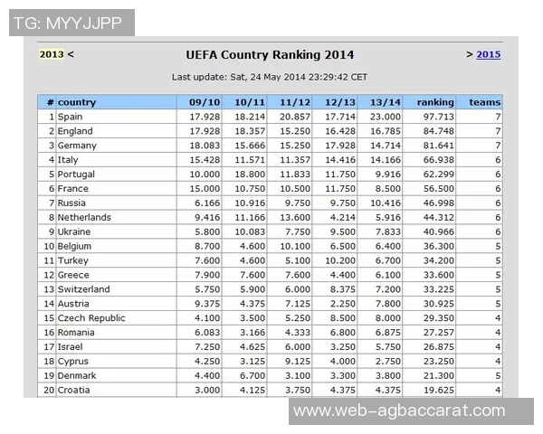 全球联赛犯规次数统计葡超以每90分钟253次位居第一英超排名第九